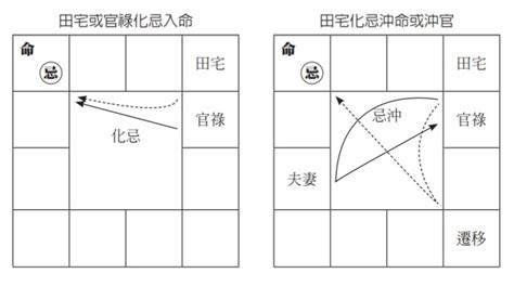 绝命忌|傳通居士